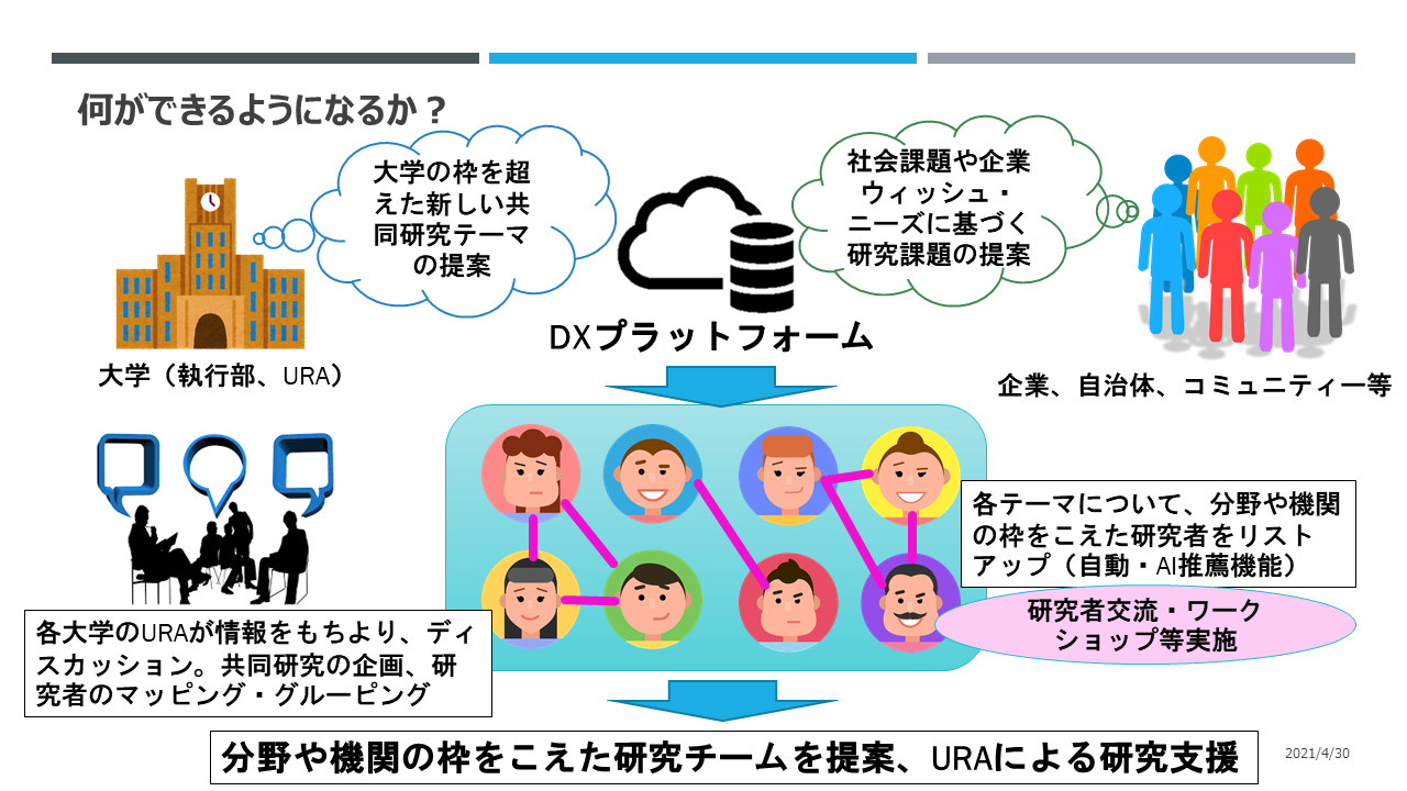 MIRAIプロジェクトでできること